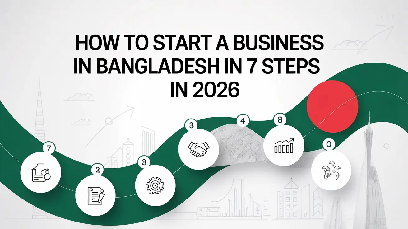 How to Start a Business in Bangladesh in 7 Steps in 2026
